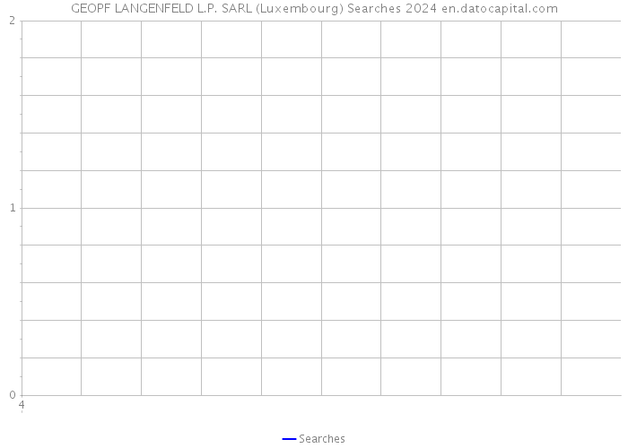 GEOPF LANGENFELD L.P. SARL (Luxembourg) Searches 2024 