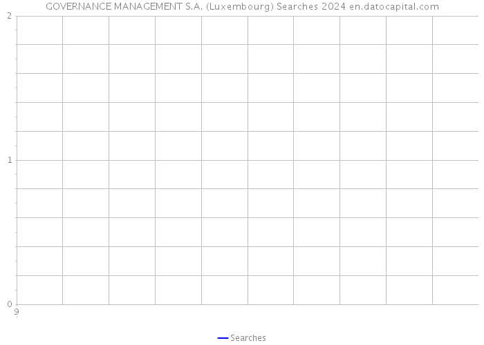 GOVERNANCE MANAGEMENT S.A. (Luxembourg) Searches 2024 
