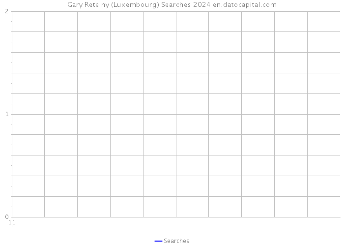 Gary Retelny (Luxembourg) Searches 2024 
