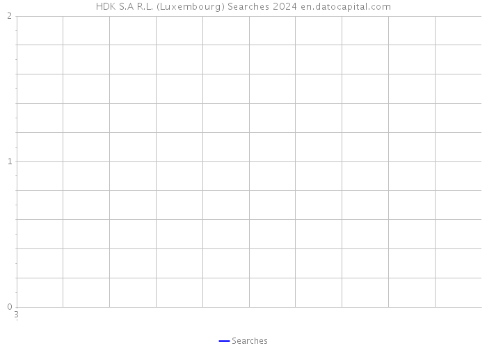 HDK S.A R.L. (Luxembourg) Searches 2024 