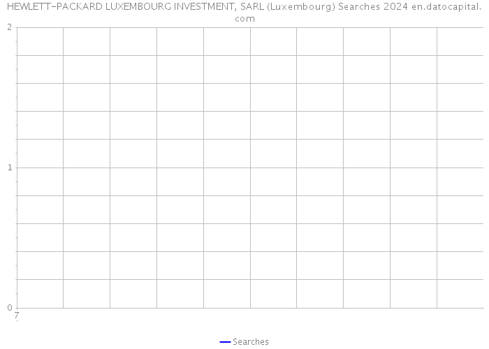 HEWLETT-PACKARD LUXEMBOURG INVESTMENT, SARL (Luxembourg) Searches 2024 