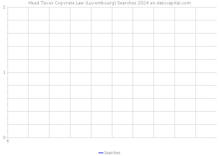 Head Taxes Coporate Law (Luxembourg) Searches 2024 