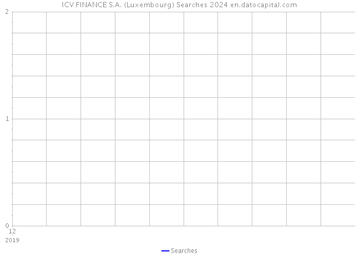 ICV FINANCE S.A. (Luxembourg) Searches 2024 
