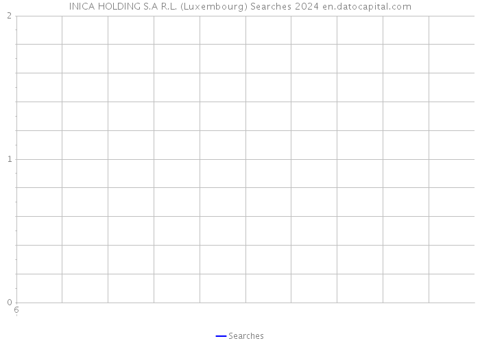 INICA HOLDING S.A R.L. (Luxembourg) Searches 2024 