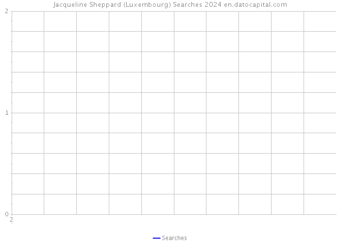 Jacqueline Sheppard (Luxembourg) Searches 2024 