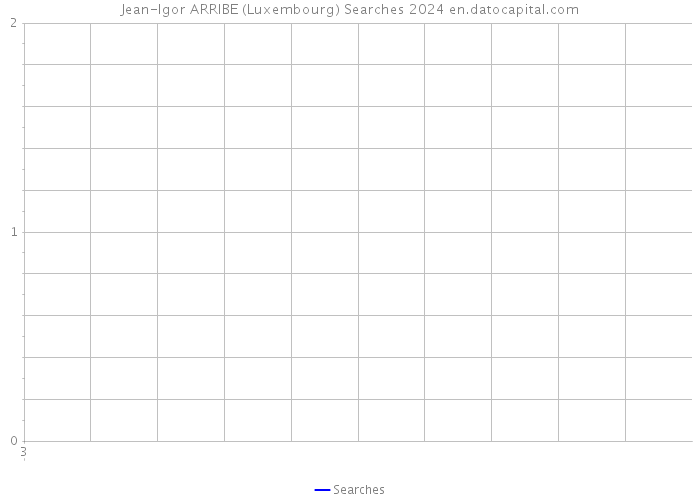 Jean-Igor ARRIBE (Luxembourg) Searches 2024 