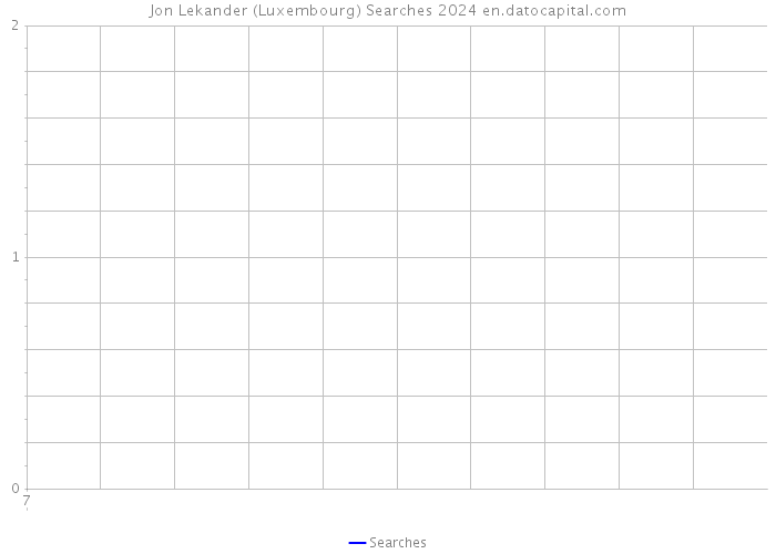 Jon Lekander (Luxembourg) Searches 2024 