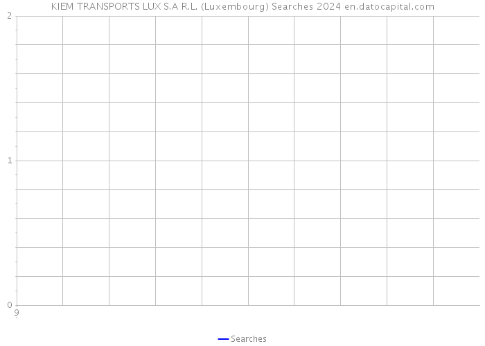 KIEM TRANSPORTS LUX S.A R.L. (Luxembourg) Searches 2024 