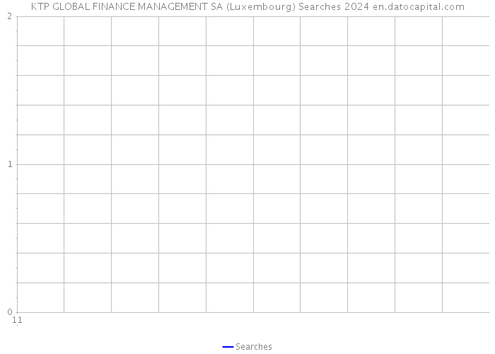 KTP GLOBAL FINANCE MANAGEMENT SA (Luxembourg) Searches 2024 