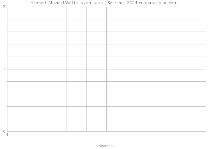 Kenneth Michael WALL (Luxembourg) Searches 2024 