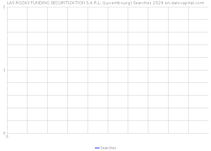 LAS ROZAS FUNDING SECURITIZATION S.A R.L. (Luxembourg) Searches 2024 