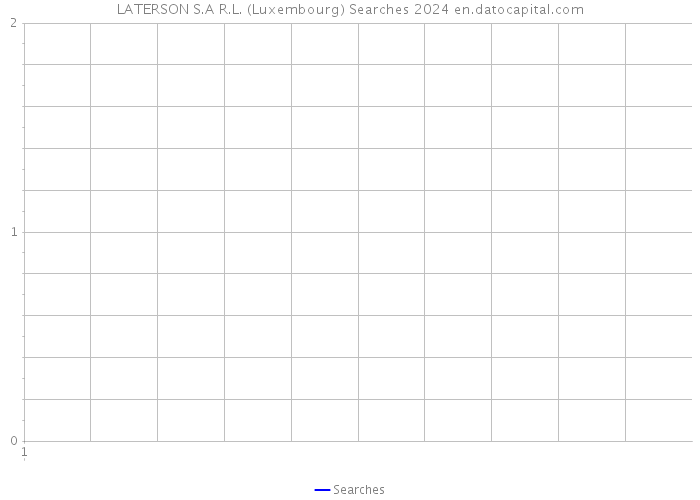 LATERSON S.A R.L. (Luxembourg) Searches 2024 