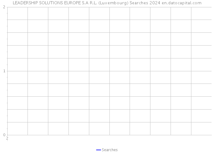 LEADERSHIP SOLUTIONS EUROPE S.A R.L. (Luxembourg) Searches 2024 