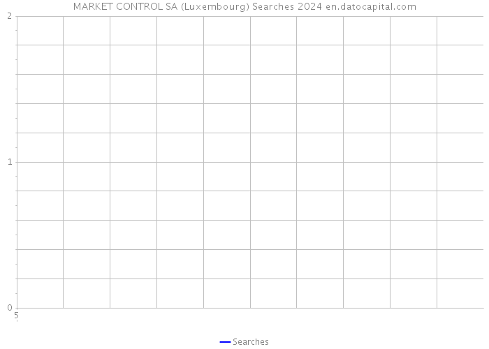 MARKET CONTROL SA (Luxembourg) Searches 2024 