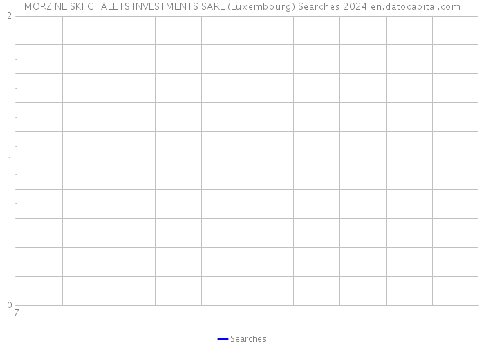 MORZINE SKI CHALETS INVESTMENTS SARL (Luxembourg) Searches 2024 