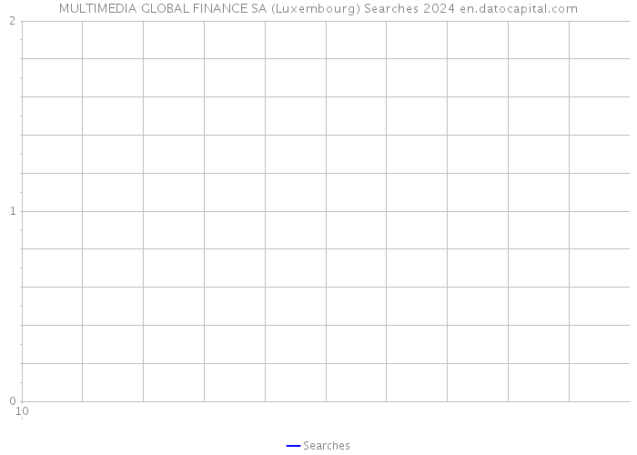 MULTIMEDIA GLOBAL FINANCE SA (Luxembourg) Searches 2024 