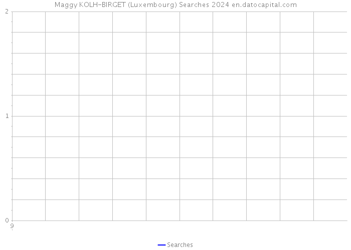 Maggy KOLH-BIRGET (Luxembourg) Searches 2024 