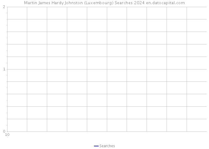 Martin James Hardy Johnston (Luxembourg) Searches 2024 