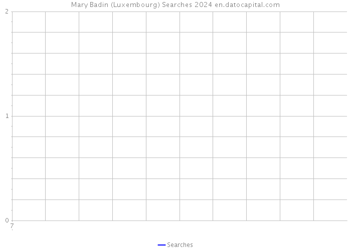 Mary Badin (Luxembourg) Searches 2024 
