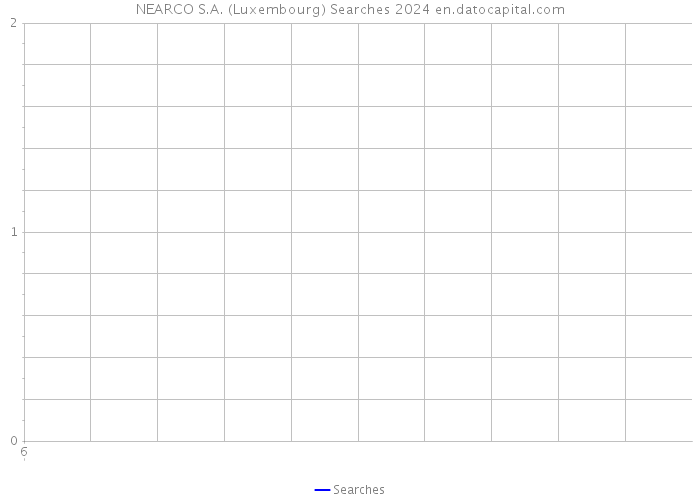 NEARCO S.A. (Luxembourg) Searches 2024 