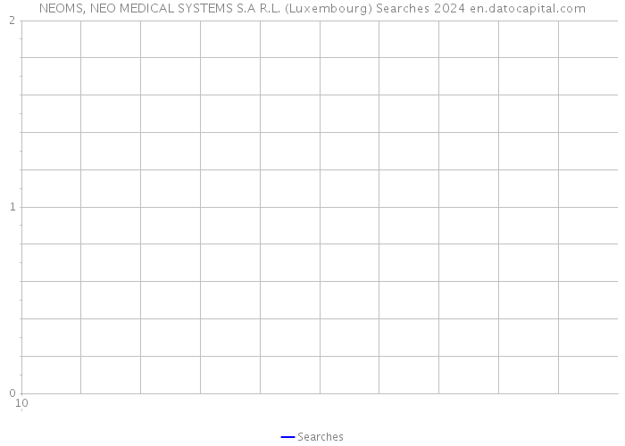 NEOMS, NEO MEDICAL SYSTEMS S.A R.L. (Luxembourg) Searches 2024 