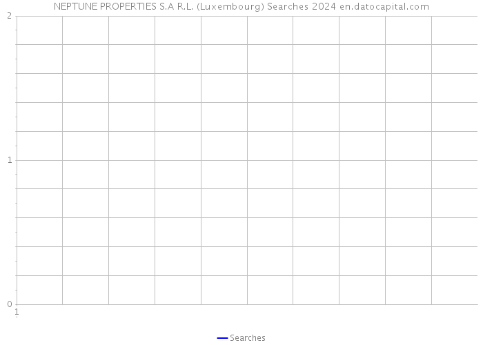 NEPTUNE PROPERTIES S.A R.L. (Luxembourg) Searches 2024 