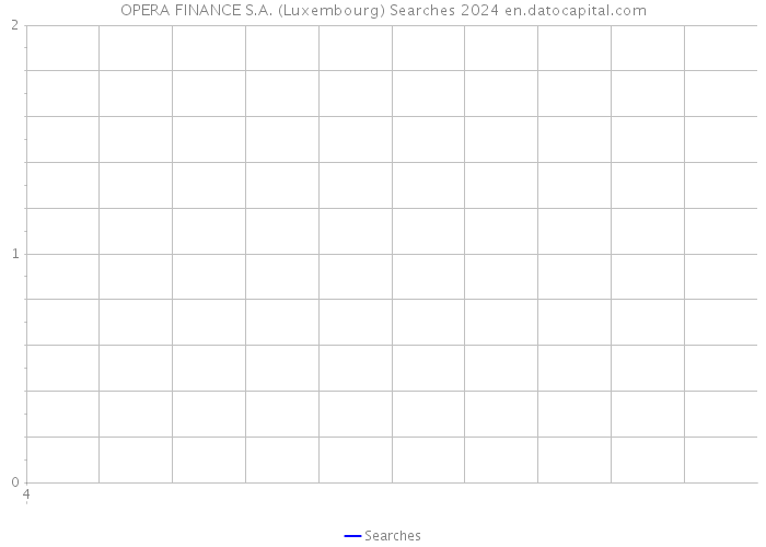 OPERA FINANCE S.A. (Luxembourg) Searches 2024 