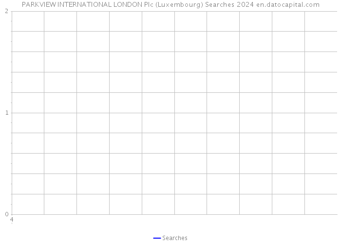PARKVIEW INTERNATIONAL LONDON Plc (Luxembourg) Searches 2024 