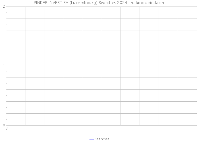 PINKER INVEST SA (Luxembourg) Searches 2024 