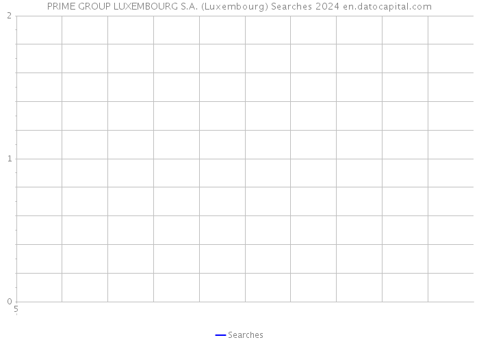 PRIME GROUP LUXEMBOURG S.A. (Luxembourg) Searches 2024 
