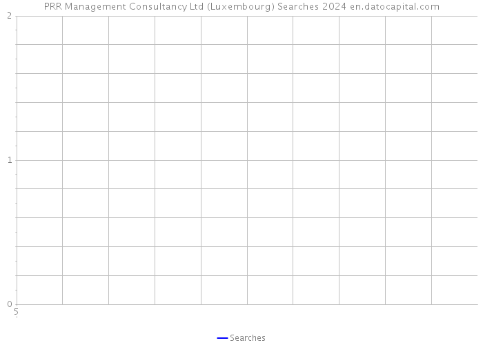 PRR Management Consultancy Ltd (Luxembourg) Searches 2024 