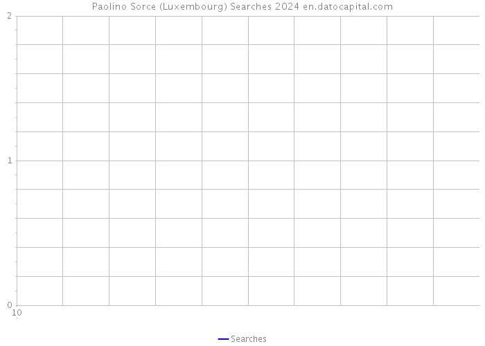 Paolino Sorce (Luxembourg) Searches 2024 