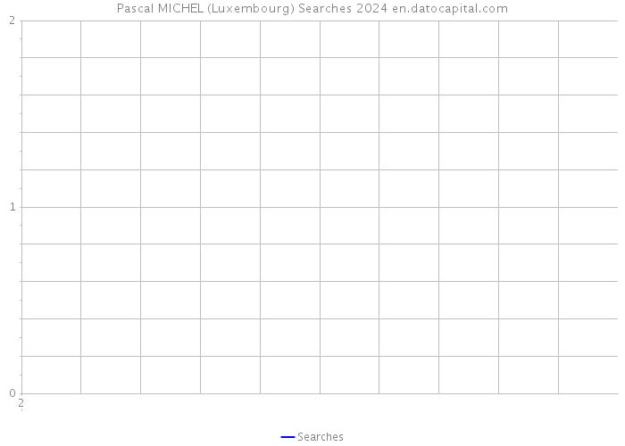 Pascal MICHEL (Luxembourg) Searches 2024 