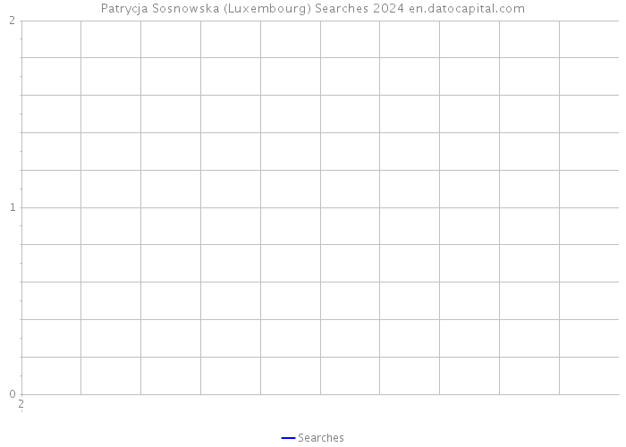Patrycja Sosnowska (Luxembourg) Searches 2024 