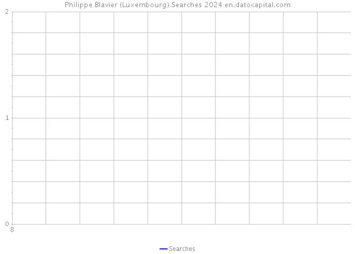 Philippe Blavier (Luxembourg) Searches 2024 