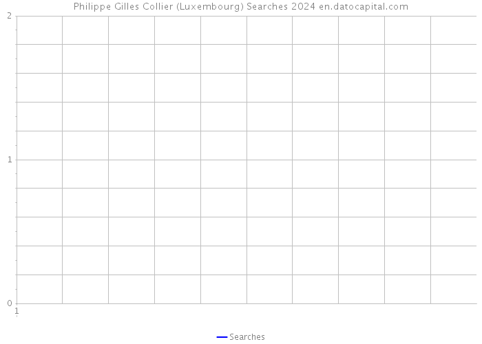 Philippe Gilles Collier (Luxembourg) Searches 2024 