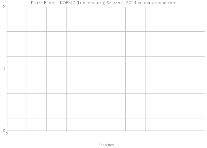 Pierre Fabrice KOENIG (Luxembourg) Searches 2024 