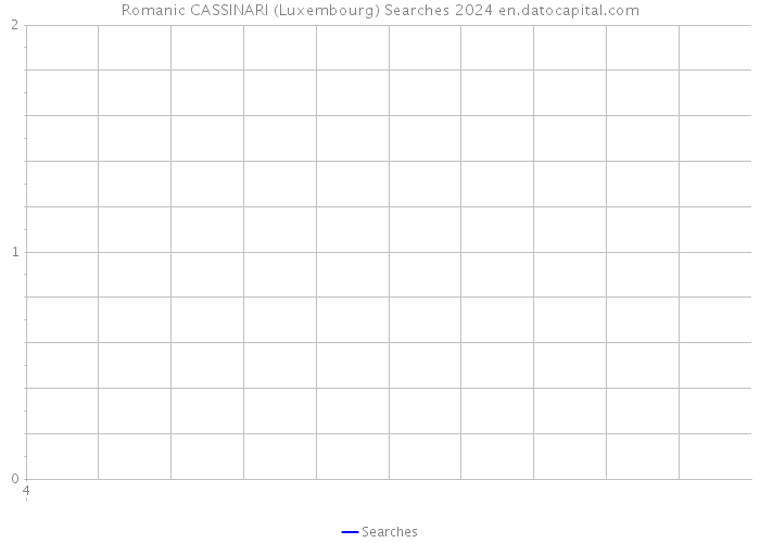 Romanic CASSINARI (Luxembourg) Searches 2024 