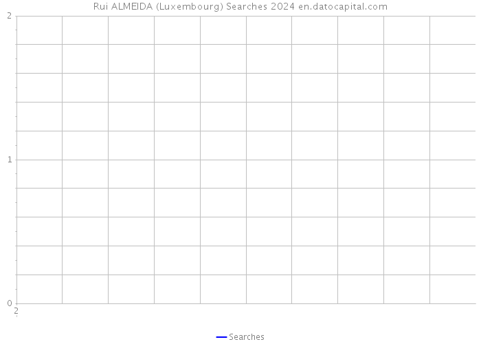 Rui ALMEIDA (Luxembourg) Searches 2024 