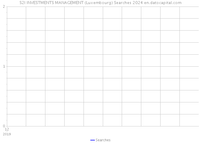 S2I INVESTMENTS MANAGEMENT (Luxembourg) Searches 2024 