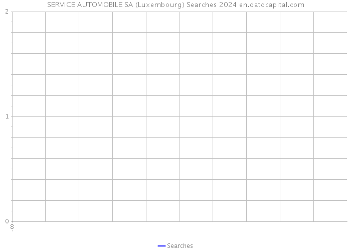 SERVICE AUTOMOBILE SA (Luxembourg) Searches 2024 