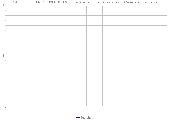 SICCAR POINT ENERGY LUXEMBOURG S.C.A. (Luxembourg) Searches 2024 