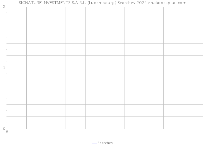 SIGNATURE INVESTMENTS S.A R.L. (Luxembourg) Searches 2024 
