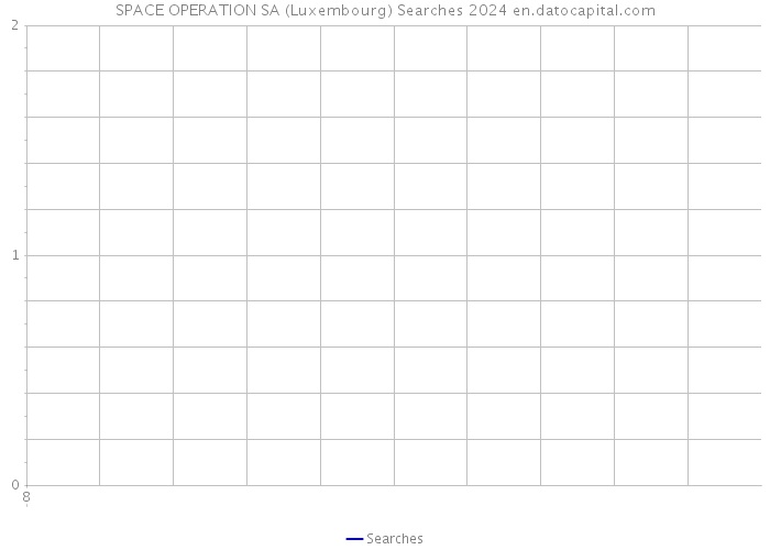 SPACE OPERATION SA (Luxembourg) Searches 2024 