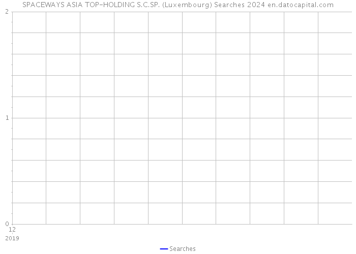 SPACEWAYS ASIA TOP-HOLDING S.C.SP. (Luxembourg) Searches 2024 