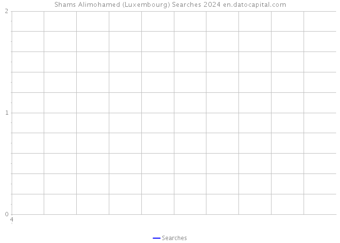 Shams Alimohamed (Luxembourg) Searches 2024 
