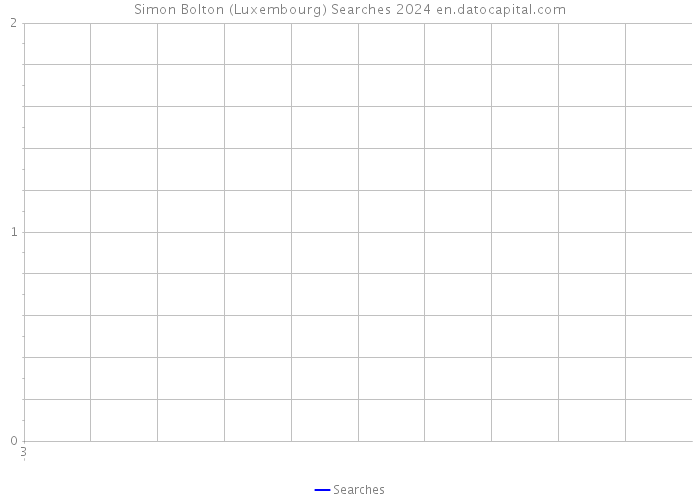 Simon Bolton (Luxembourg) Searches 2024 
