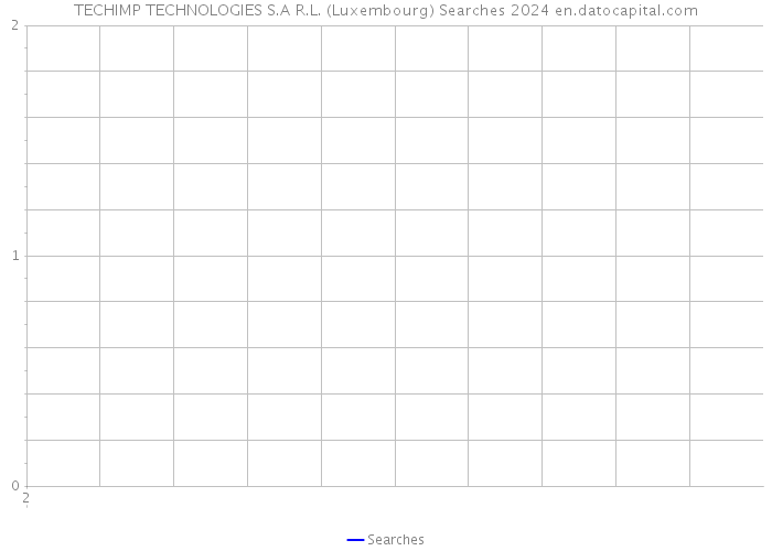 TECHIMP TECHNOLOGIES S.A R.L. (Luxembourg) Searches 2024 