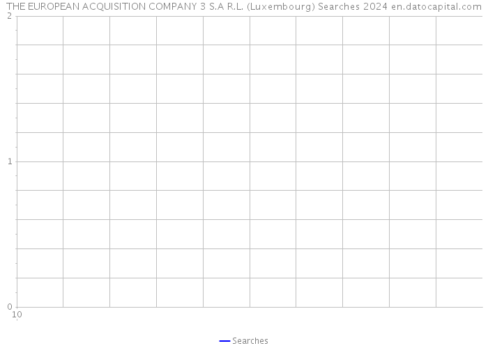 THE EUROPEAN ACQUISITION COMPANY 3 S.A R.L. (Luxembourg) Searches 2024 