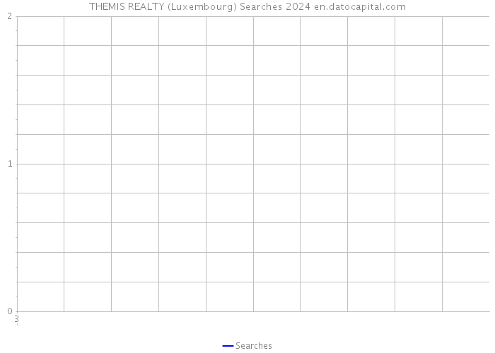 THEMIS REALTY (Luxembourg) Searches 2024 